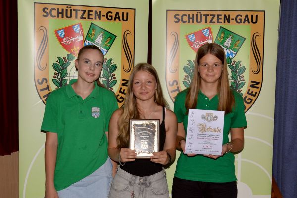 1. Jugendmanmnschaft